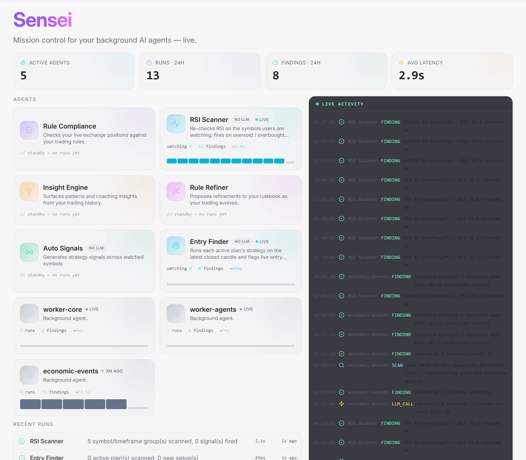 AI Agents observatory — mission control showing active agents, runs and findings in the last 24 hours, average latency, and a per-agent list labelling which call an LLM versus which are deterministic