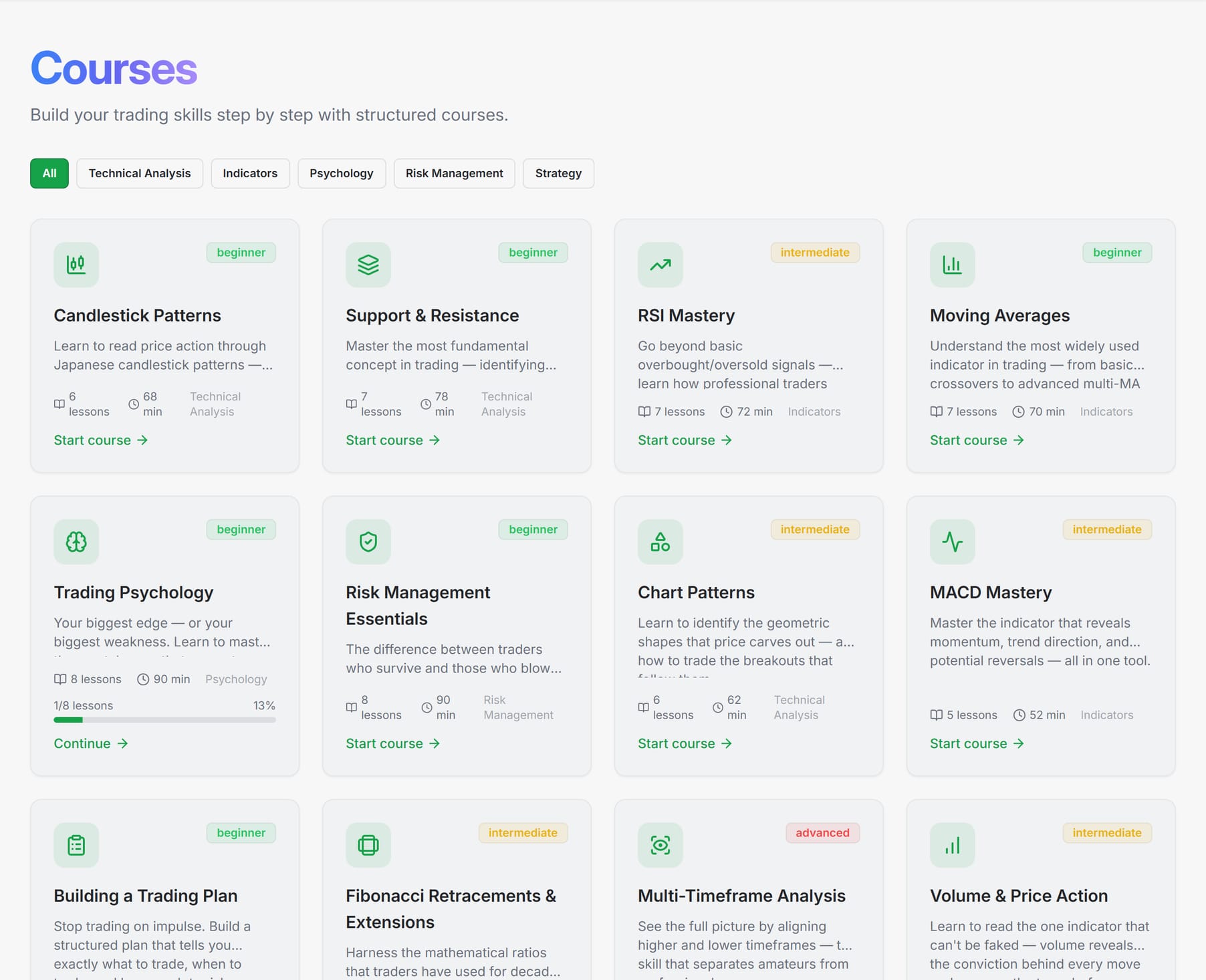 Trading Courses — a library of structured lessons on candlesticks, support and resistance, RSI, moving averages, psychology and risk, organized by category and difficulty with lesson counts and durations