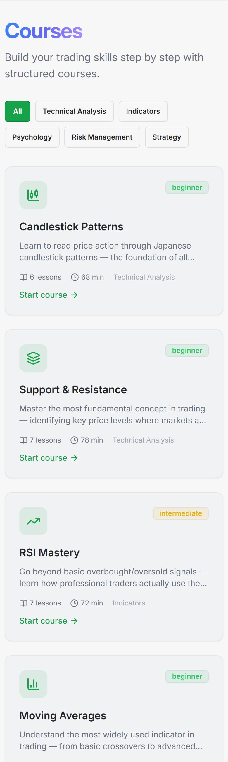 Trading Courses — a library of structured lessons on candlesticks, support and resistance, RSI, moving averages, psychology and risk, organized by category and difficulty with lesson counts and durations