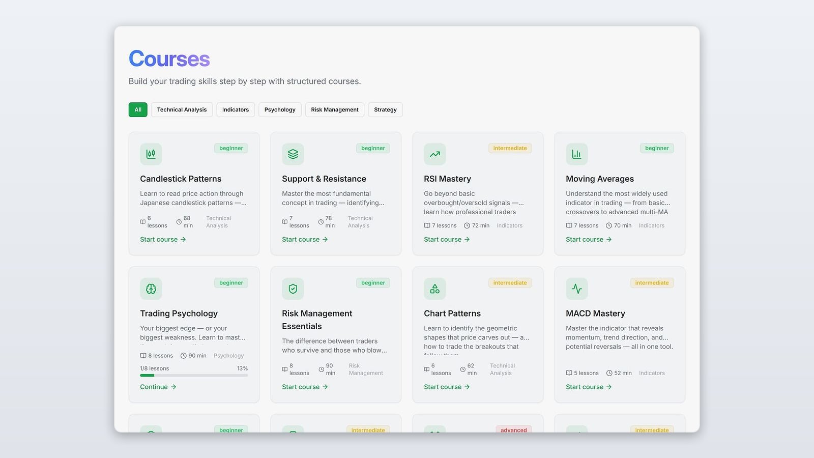 Courses in the SimpleMarkets app