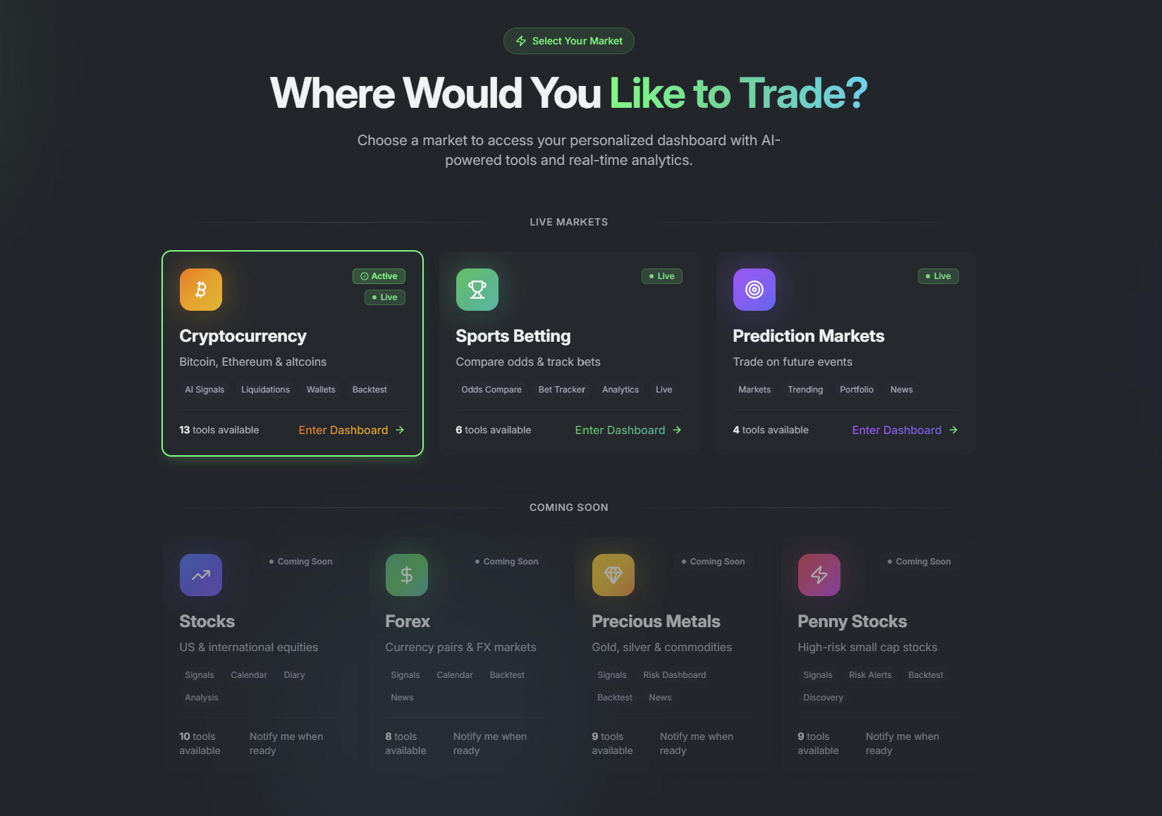 Trading Tools & Features - Signals, Portfolio Tracking, Market Analysis ...