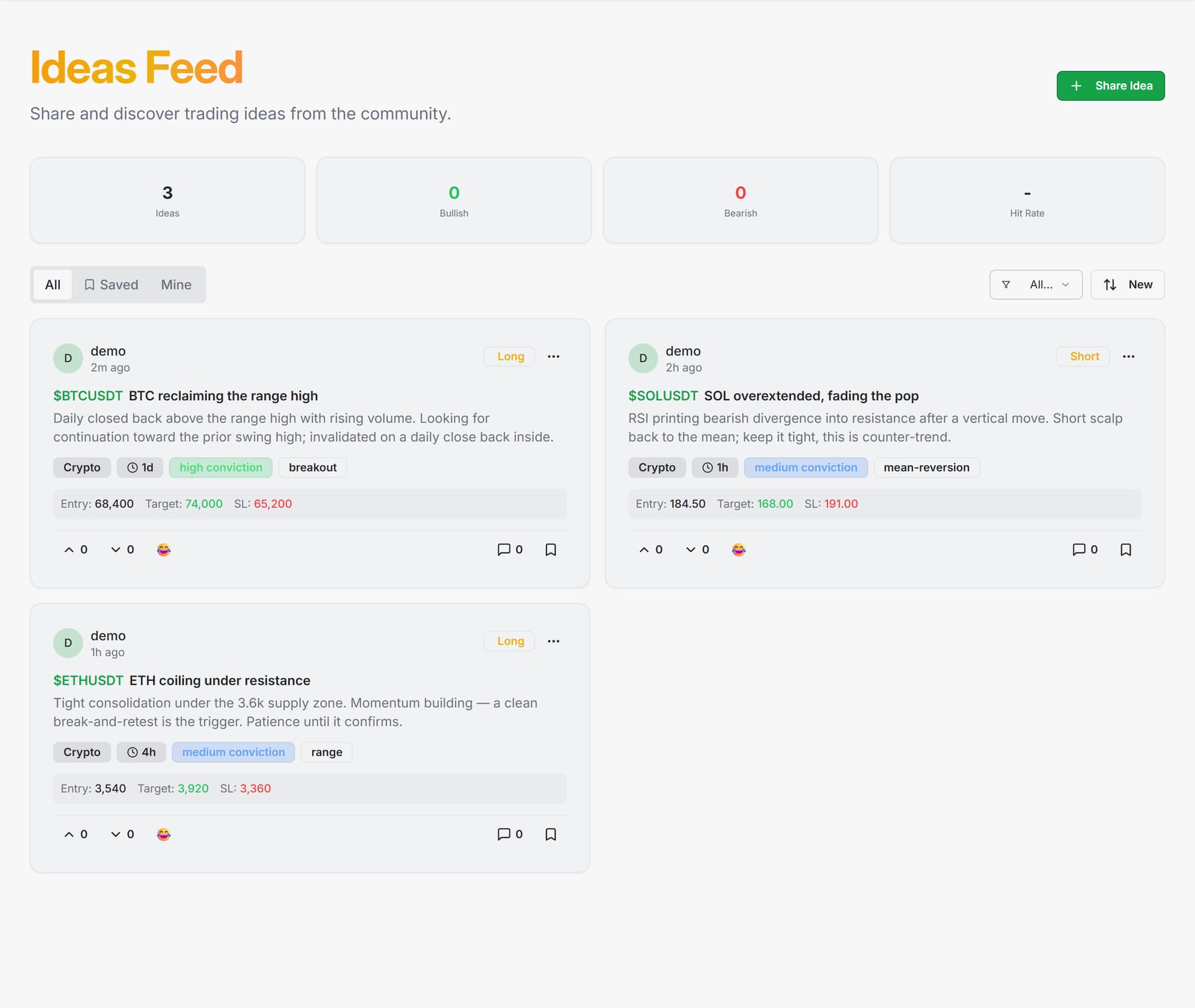 Ideas Feed — community trade ideas with symbol, direction, conviction and entry/target/stop, plus bullish/bearish voting, comments and outcome tracking
