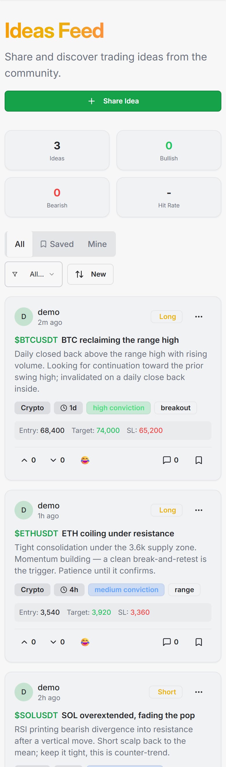 Ideas Feed — community trade ideas with symbol, direction, conviction and entry/target/stop, plus bullish/bearish voting, comments and outcome tracking