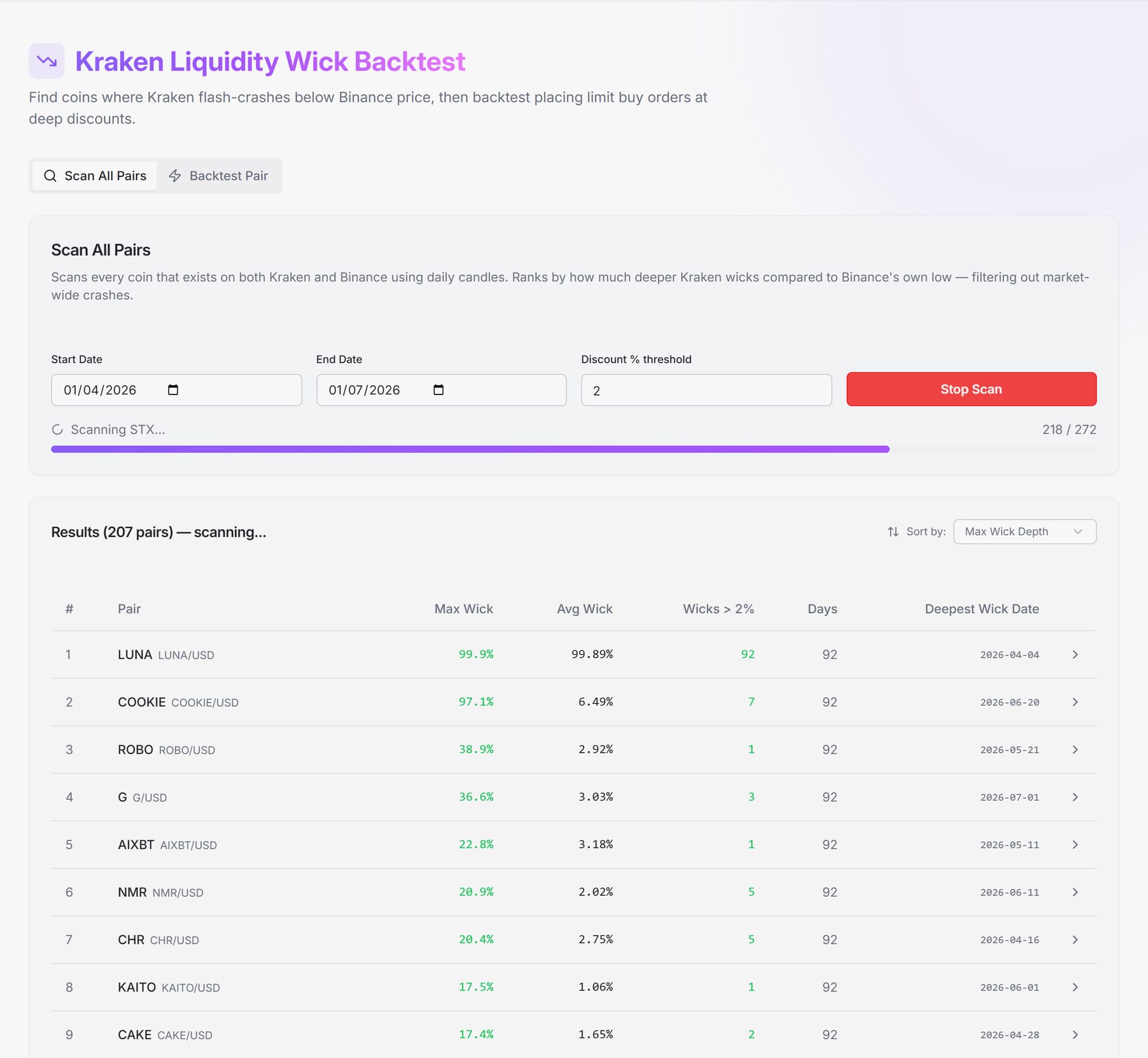 Kraken Liquidity Wick Backtest — a ranked scan of every Kraken×Binance pair by how deep Kraken wicks below the Binance low, with max/avg wick, wick counts and dates