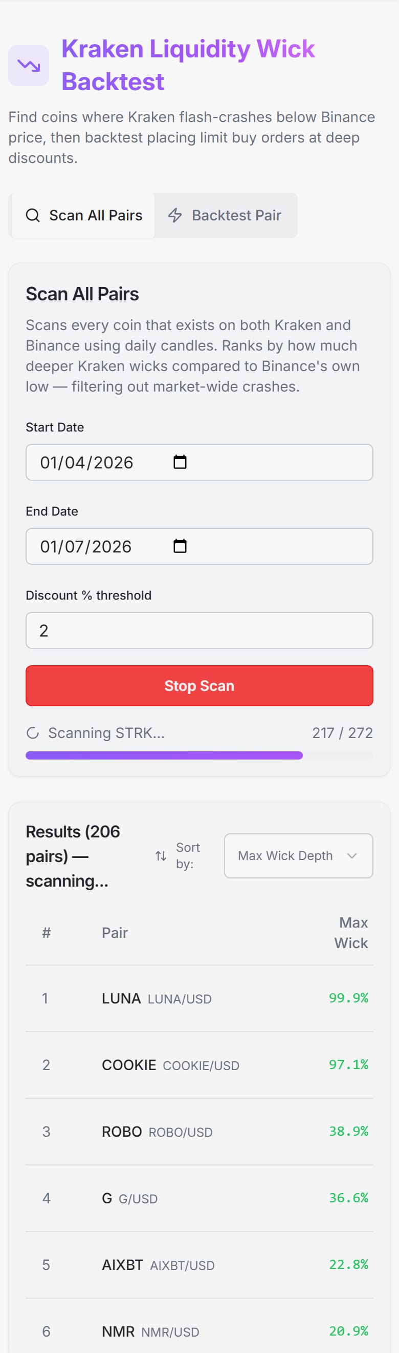 Kraken Liquidity Wick Backtest — a ranked scan of every Kraken×Binance pair by how deep Kraken wicks below the Binance low, with max/avg wick, wick counts and dates