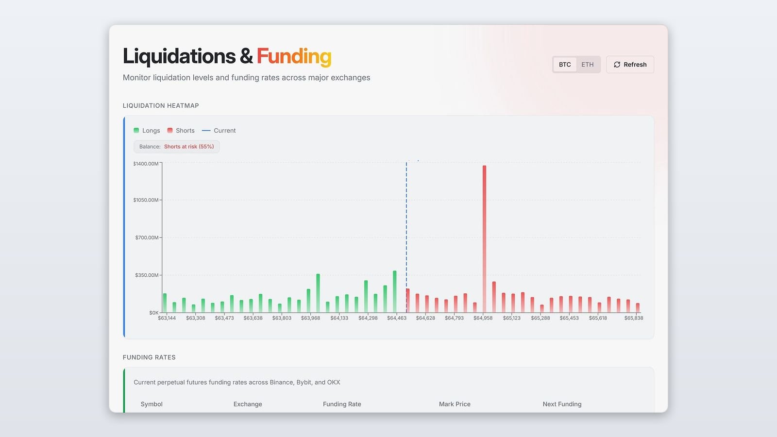Liquidation Tracker in the SimpleMarkets app