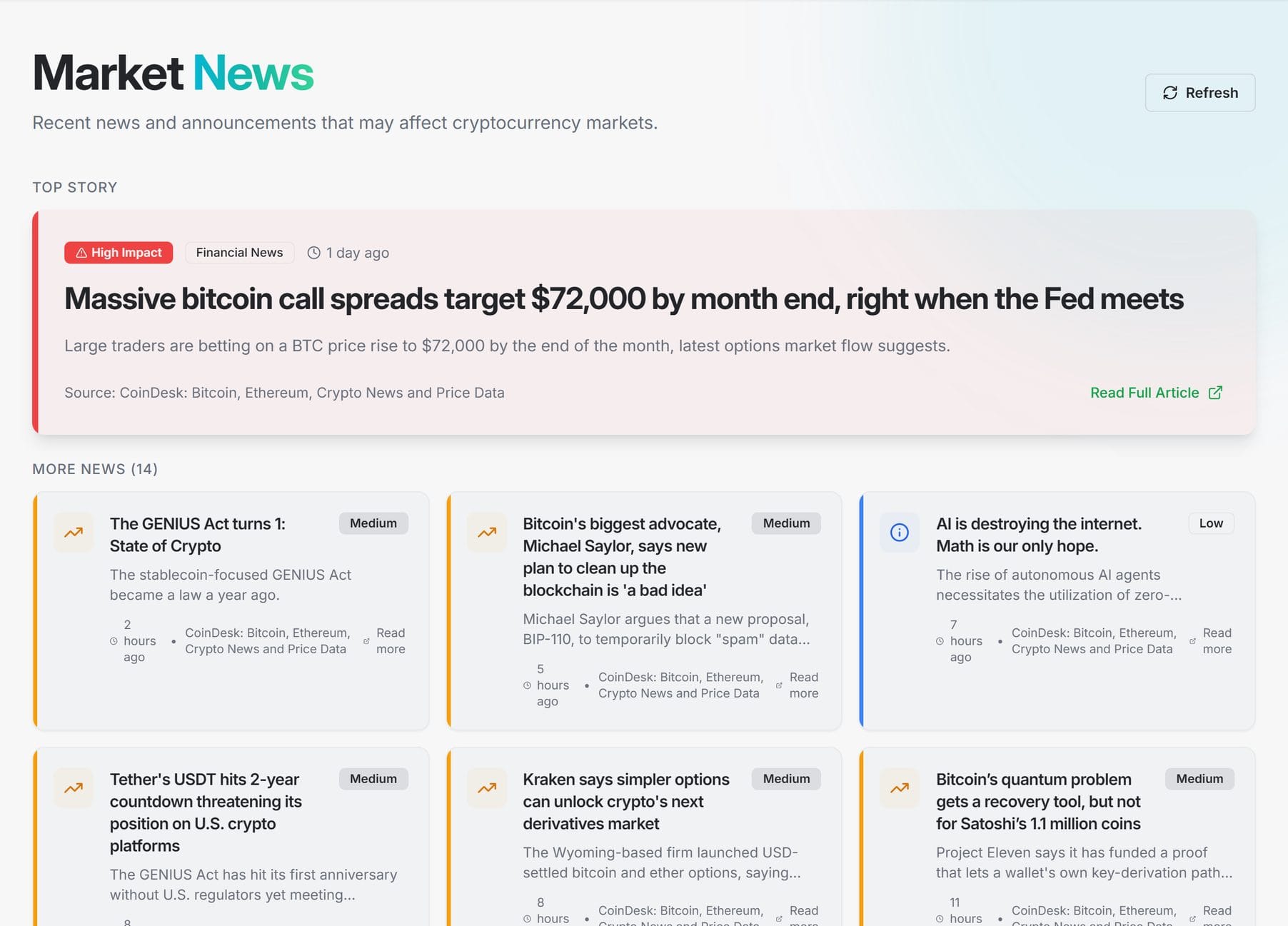 Market News feed with a high-impact top story and a grid of recent crypto news articles labelled by impact level and source