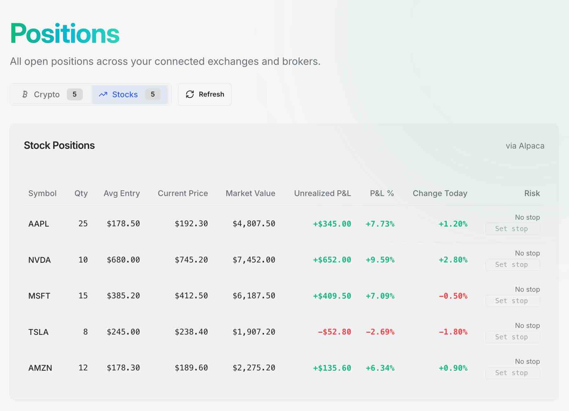 Open Positions table showing live stock and crypto positions with unrealized P&L, P&L percentage and risk across connected brokers