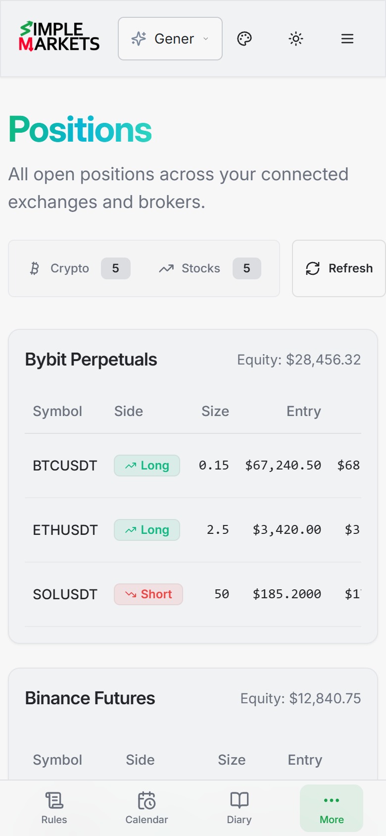 Open Positions table showing live stock and crypto positions with unrealized P&L, P&L percentage and risk across connected brokers