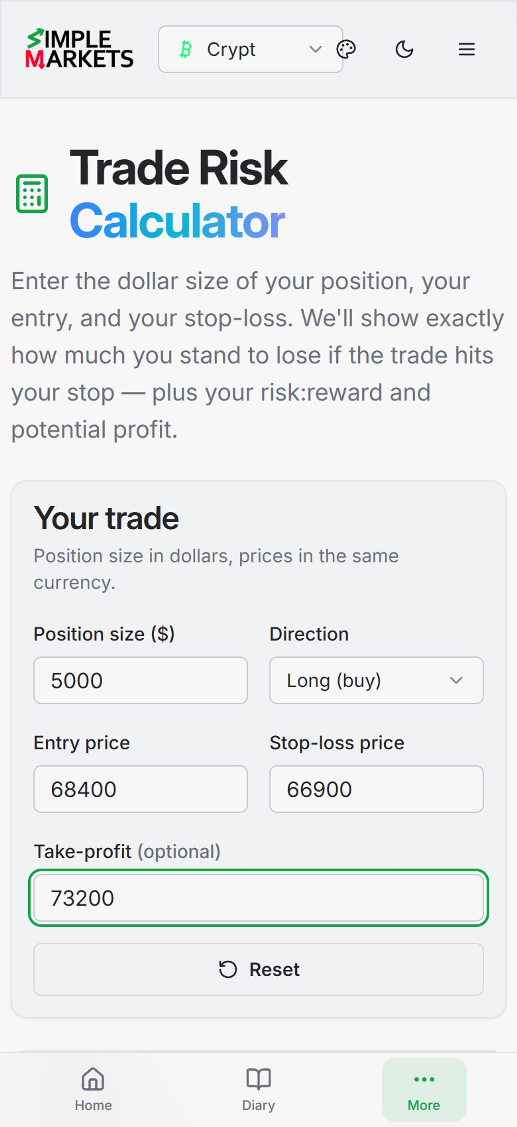 Trade Risk Calculator with inputs for position size, direction, entry price, stop-loss and take-profit, showing live risk results