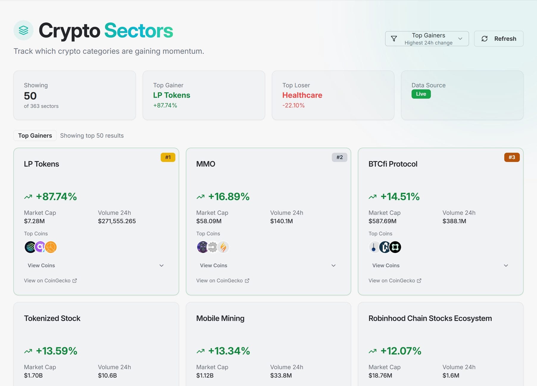 Crypto sectors dashboard ranking categories by 24h performance with top gainers and losers, market caps, 24h volume and top coins per sector