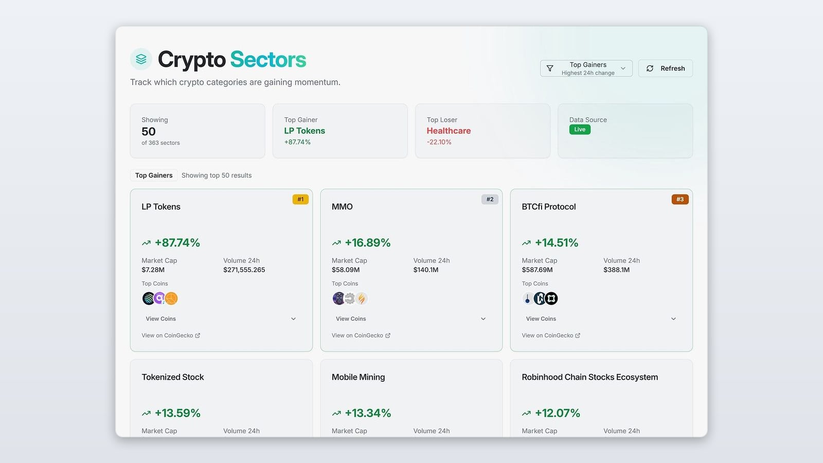 Sector Analysis in the SimpleMarkets app