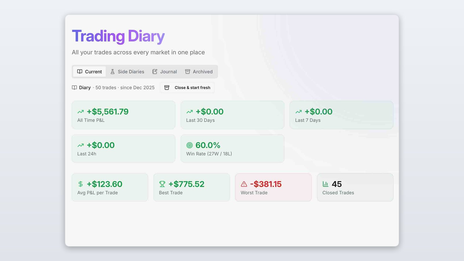 Trading Journal in the SimpleMarkets app