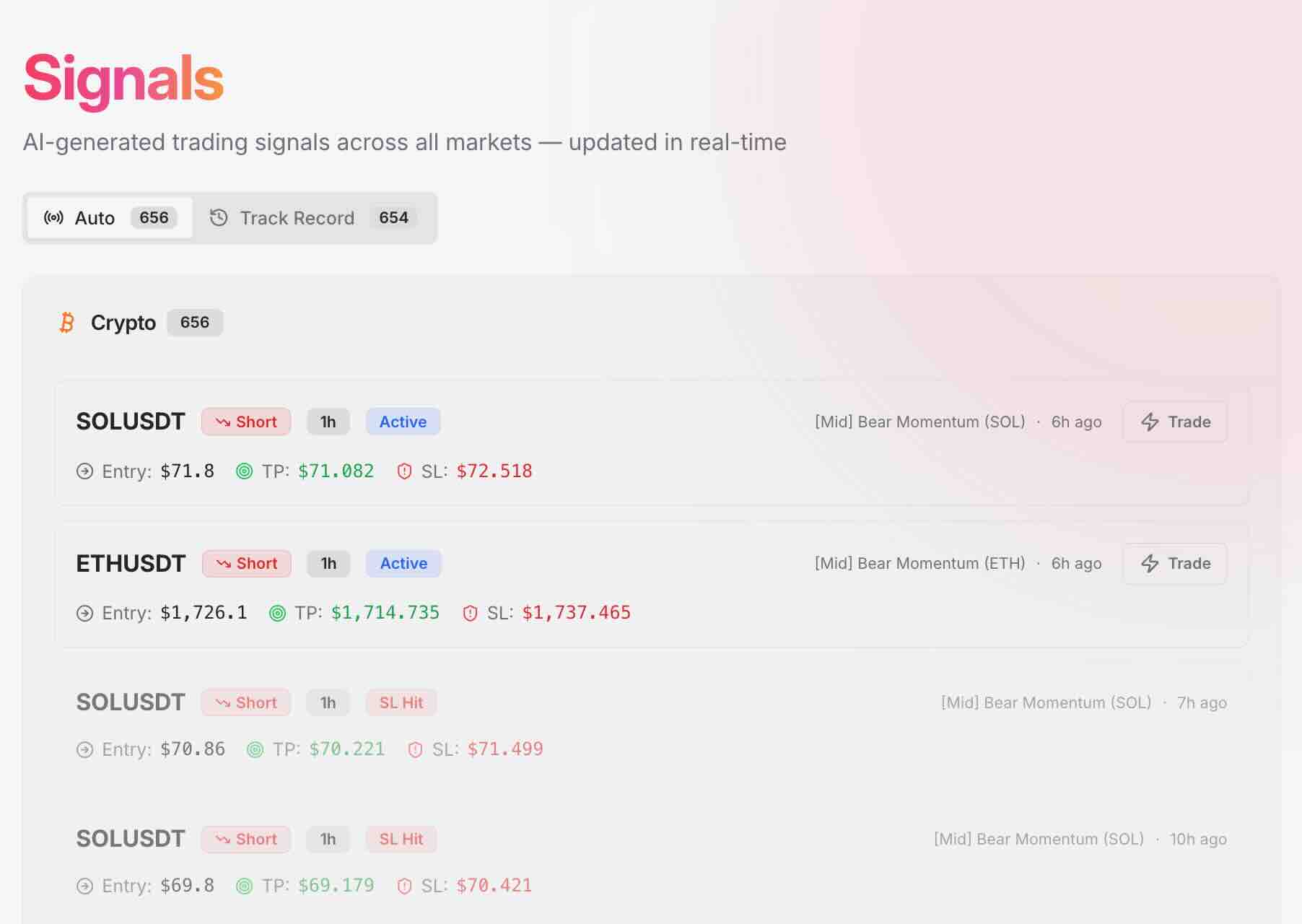 Trading Signals dashboard showing live AI-generated buy and sell signals with entry, take-profit and stop-loss levels