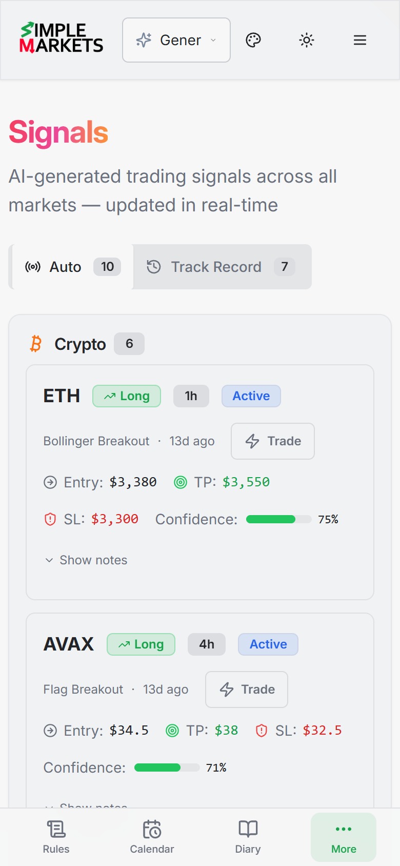 Trading Signals dashboard showing live AI-generated buy and sell signals with entry, take-profit and stop-loss levels