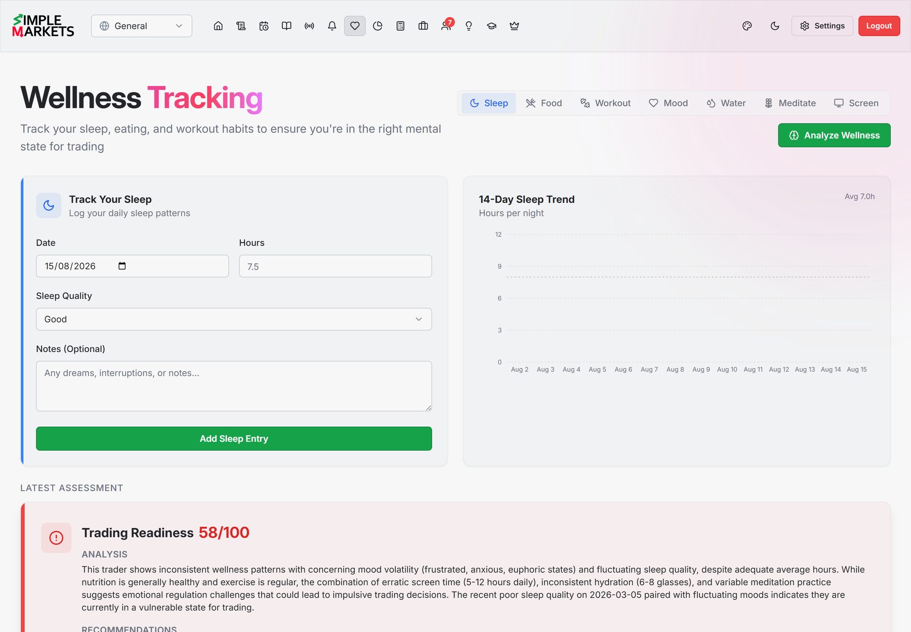Wellness Tracking page for logging sleep, food, workouts, mood and screen time to stay in the right mental state for trading